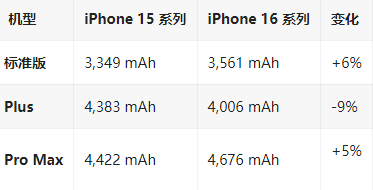 武隆苹果16维修分享iPhone16/Pro系列机模再曝光