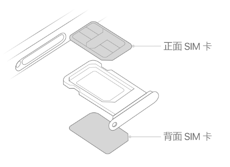 武隆苹果15维修分享iPhone15出现'无SIM卡'怎么办 