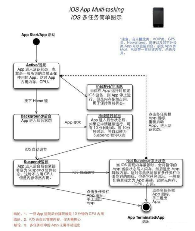 武隆苹果手机维修分享iPhone 为什么不加大内存 