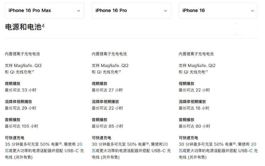 武隆苹果手机维修分享 iPhone 16 目前实测充电峰值功率不超过 39W 