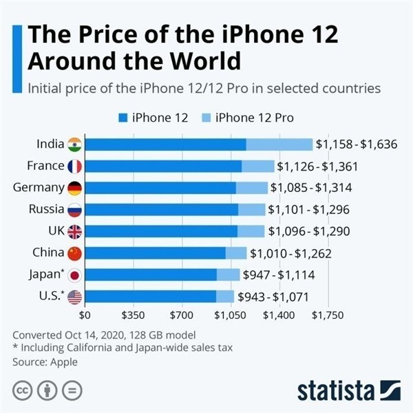 武隆苹果手机维修分享哪个购买iPhone 12/12 Pro更便宜 